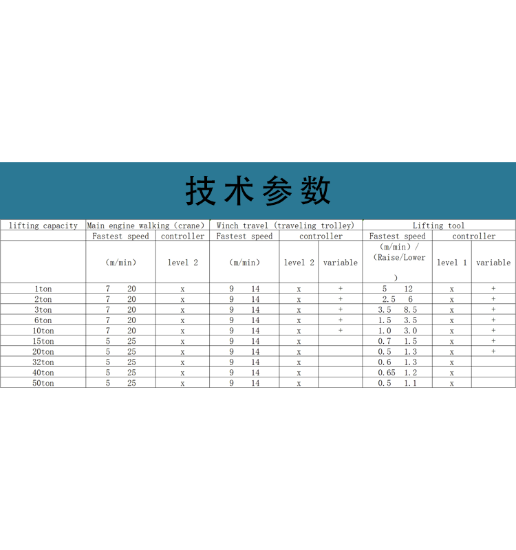 Explosion proof traveling crane/traveling crane components