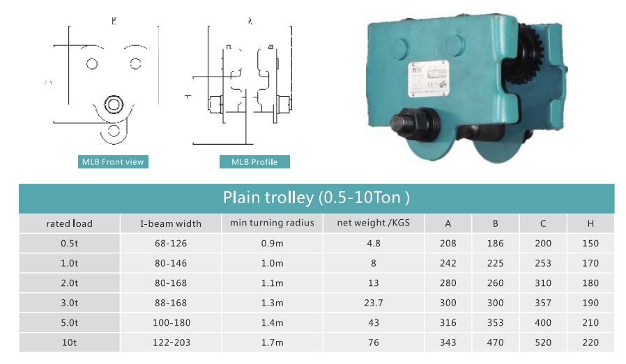 Technical parameters of hand chain hoist trolley