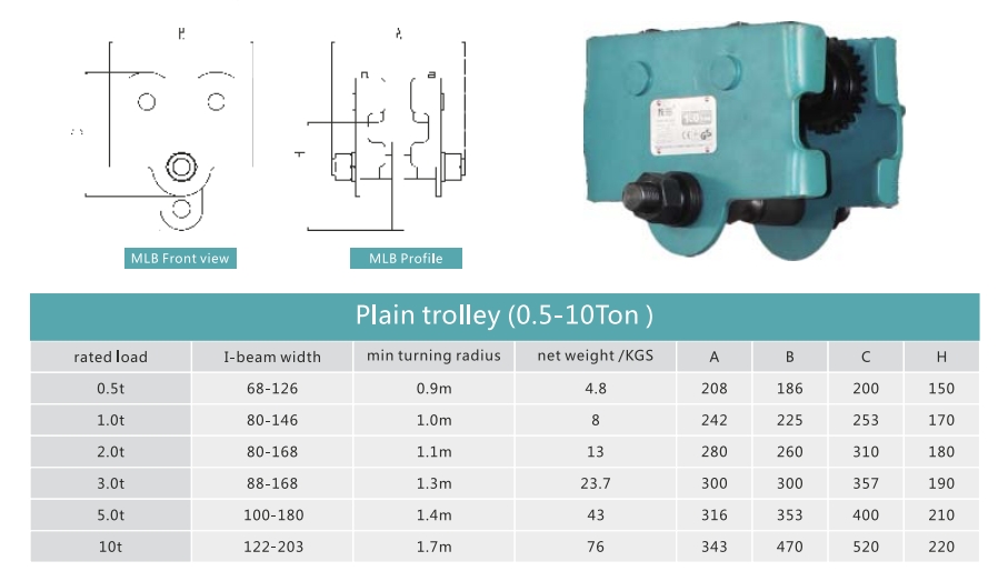 Hand chain hoist trolley manufacturer