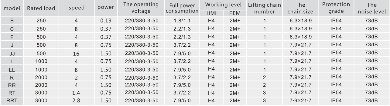 Stage hoist technical parameters