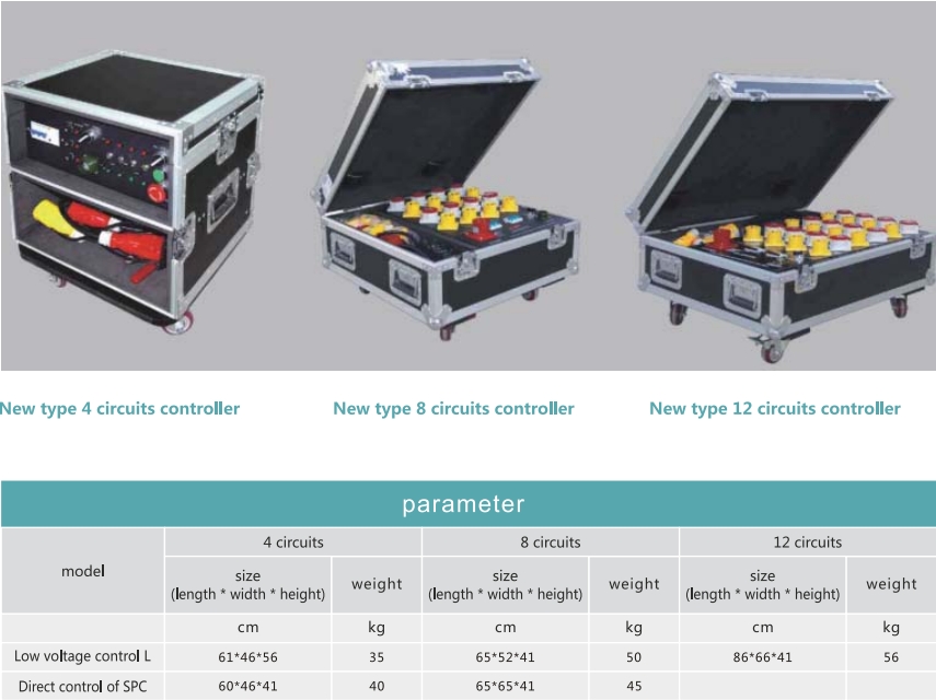 Stage electric hoist controller