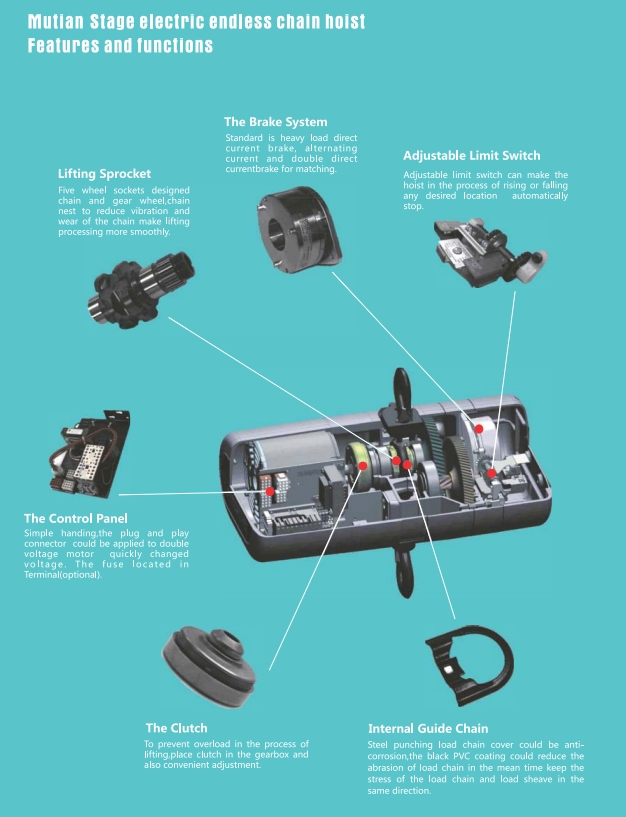 Internal composition of stage hoist