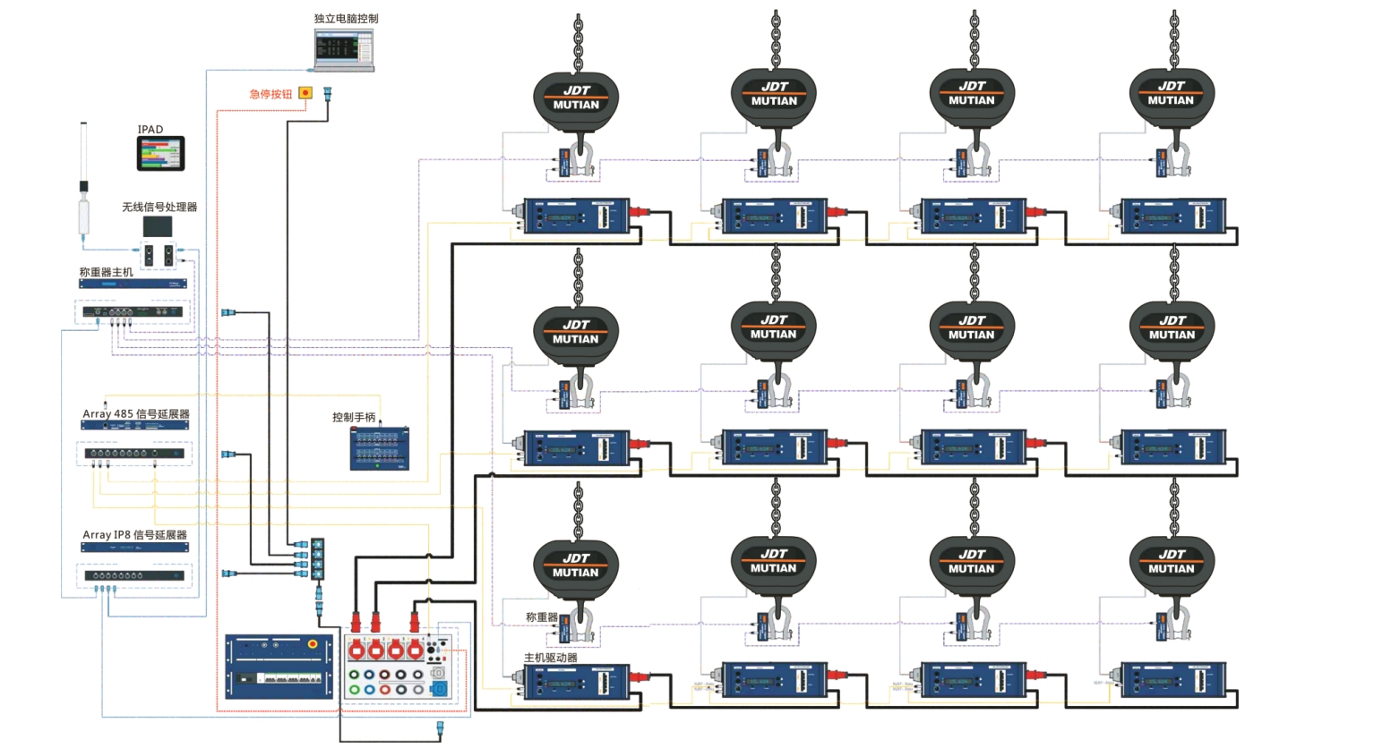 Controller parameters