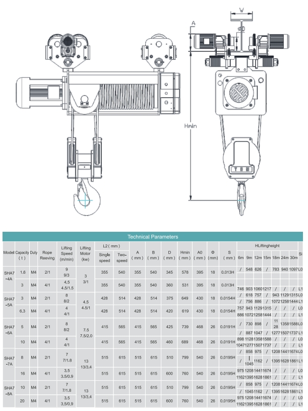 Technical parameters of running wire rope electric hoist