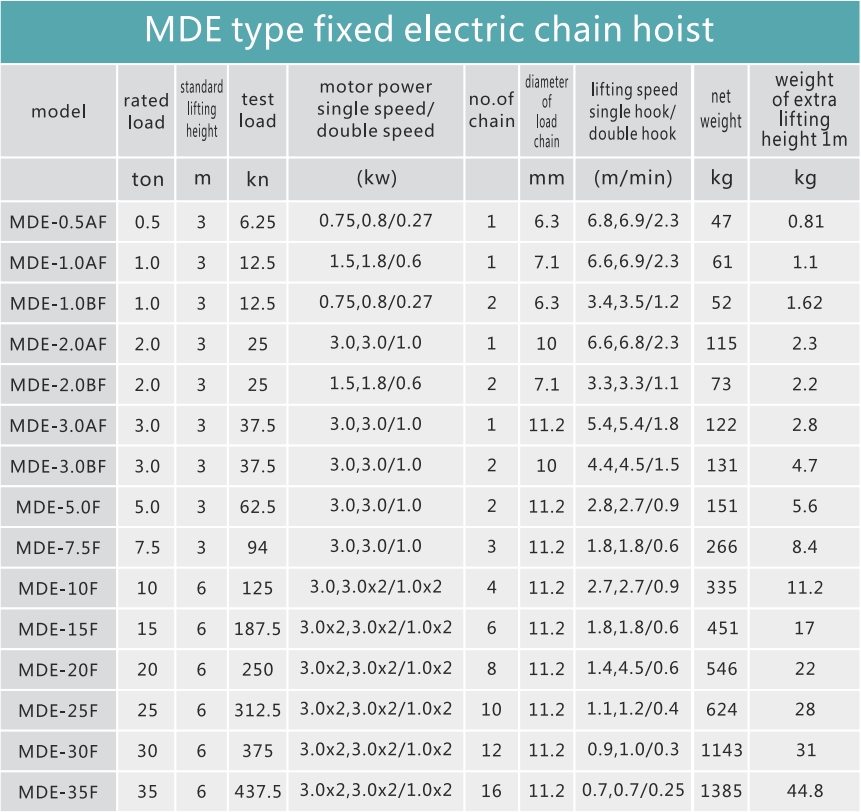 Technical parameters of electric chain hoist